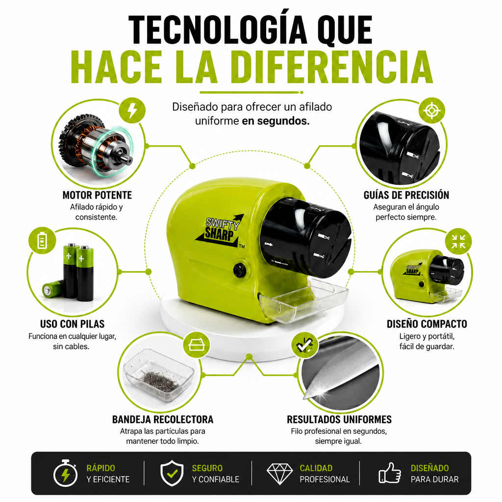 Swifty Sharp - Afilador De Cuchillos Eléctrico